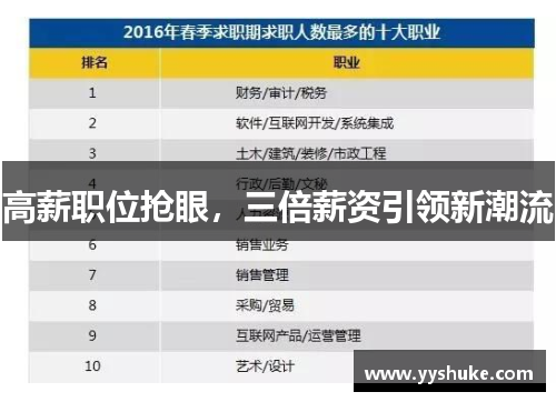 高薪职位抢眼，三倍薪资引领新潮流